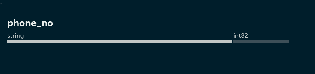 Example of percentage breakdown for data types
