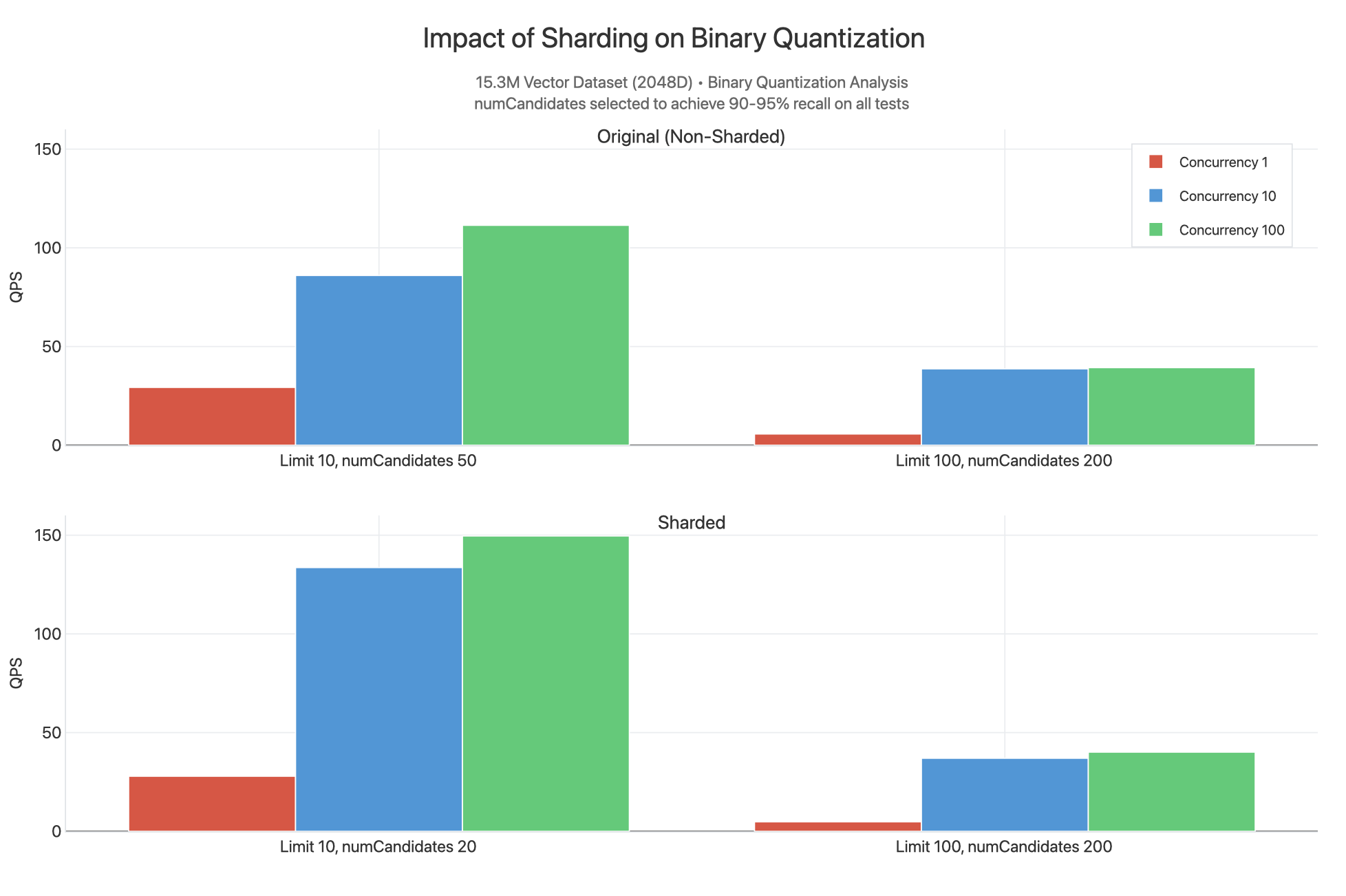 MongoDB Vector Search Concurrency Benchmark Results
