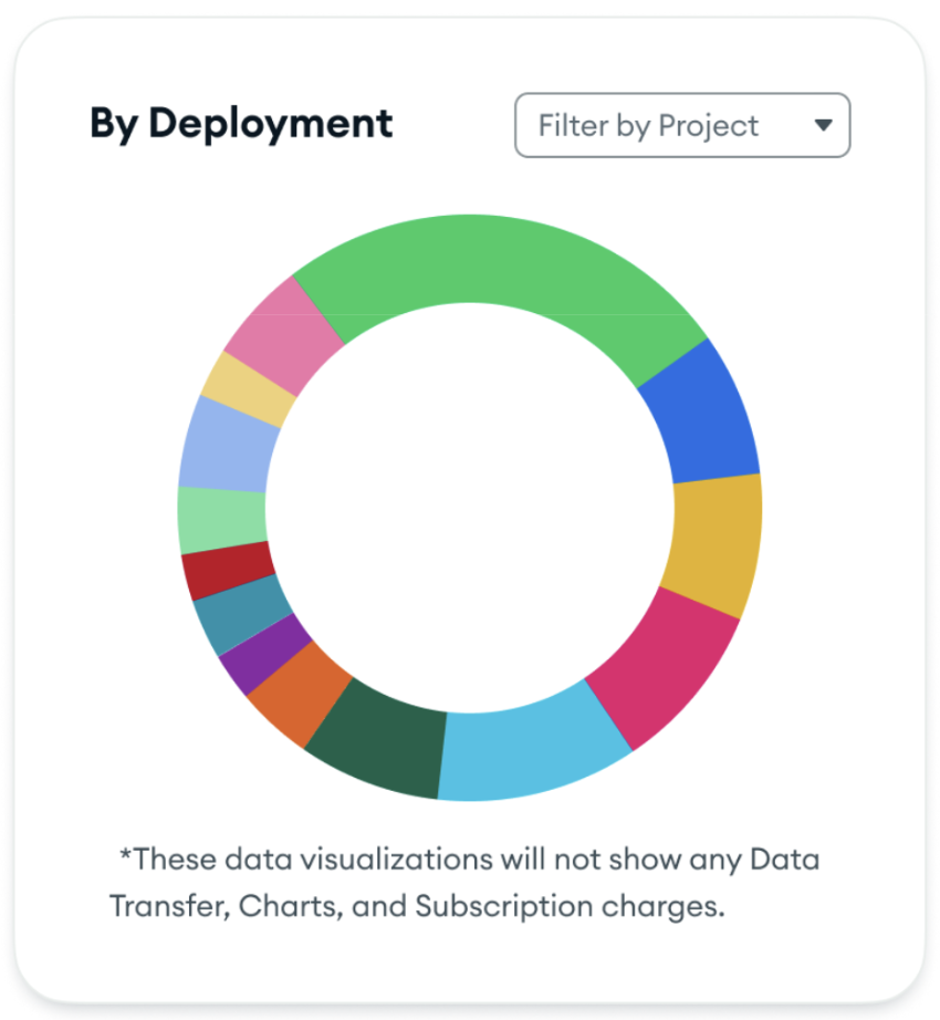 Bar chart displaying the usage of four projects.